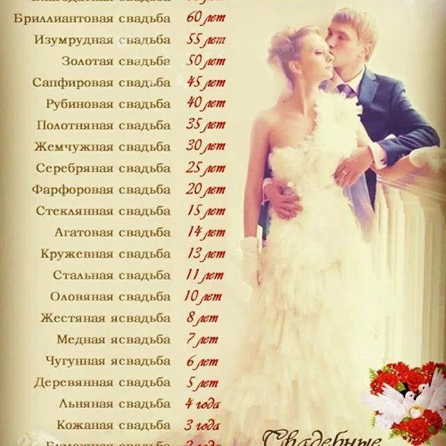 Сколько празднуют свадьбу в россии. Год свадьбы. Свадебные даты. Название свадебных дат. Свадьбы по годам.
