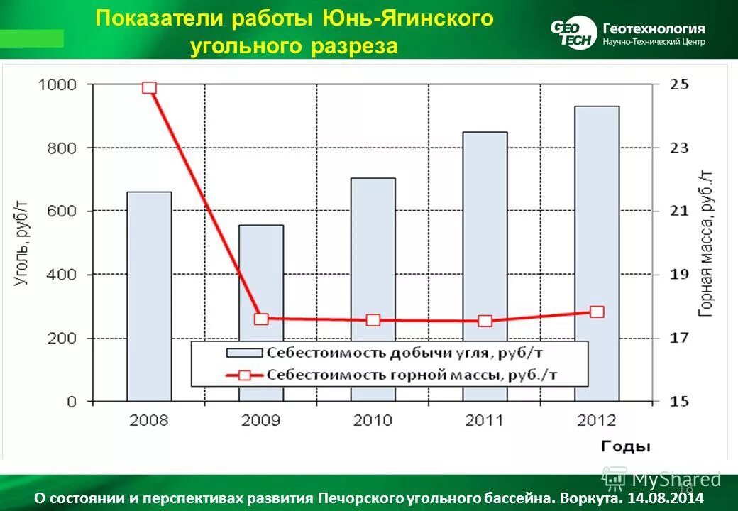 Перспективы развития бассейна. Себестоимость добычи угля в Печорском угольном бассейне. Затраты на добычу Печорского угольного бассейна. Себестоимость Печорского угля. Себестоимость добычи Печорского угольного бассейна.