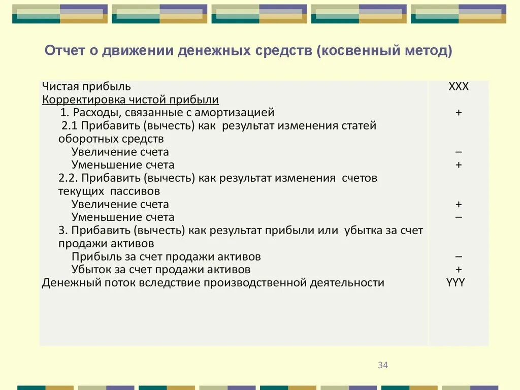 Косвенный бддс. ОДДС прямой и косвенный метод. Движение денежных средств косвенным методом. Косвенный метод отчета о движении денежных средств. Отчет ДДС косвенным методом.