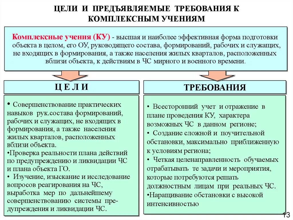 Разделы плана го и защиты населения. План проведения учения по го и ЧС. Проведение учений и тренировок по го. Цели проведения учений и тренировок. План учений и тренировок по го и ЧС.