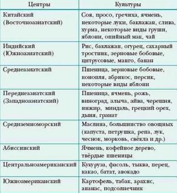 Происхождение сортов растений. Происхождение сортов растений. Дикий предок современных сортов капусты. Рассказ о культурном растении. Сообщение о культурном растении.