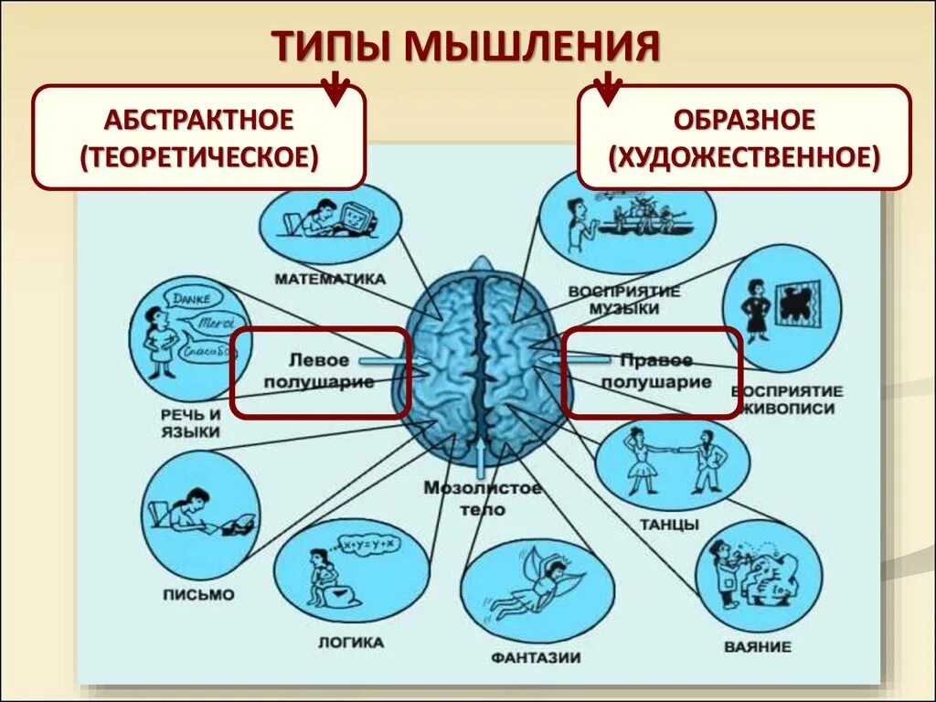 Общее мышление