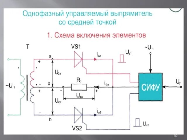Чем управляет управляемый выпрямитель. Схемы управляемых выпрямителей. управляемый выпрямитель схема принцип действия.