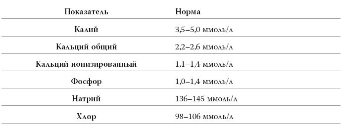 Калий 5.6