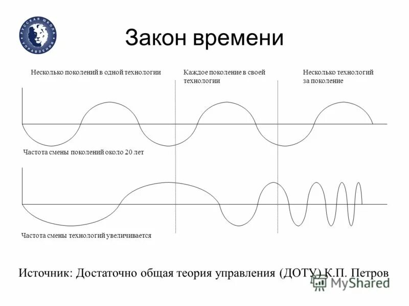 смена логики социального поведения. веспер е2 8300 030h. частота сигнала. замена частотных. замена частотных.