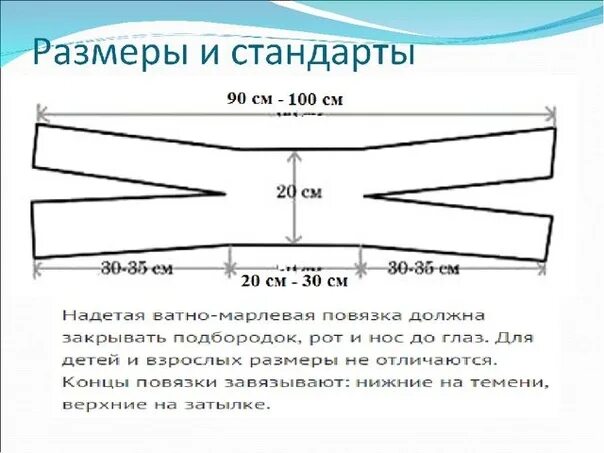 Сшить ватно марлевую повязку ребенку. Схема ватно марлевой повязки. ватно-марлевая повязка для ребенка размеры. выкройка ватно марлевой повязки. размеры ватно марлевой повязки в школу.
