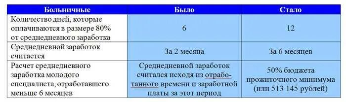 Больничный при удалении матки