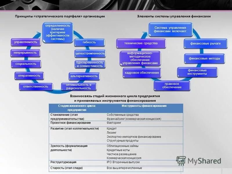 Инструментарий управления предприятиями. Инструментарий управления предприятиями