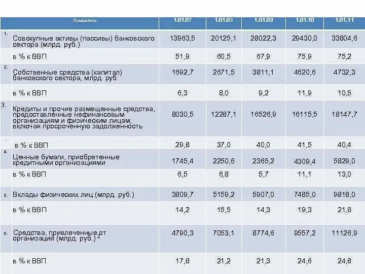Совокупные активы формула. Совокупные пассивы банковского сектора. Совокупные Активы это. Размер совокупных активов 2013. Размер совокупных активов компании 2013.