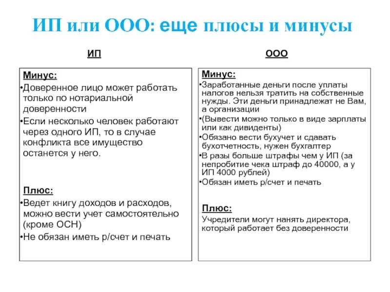 Преимущества ип преимущества ооо. Отличие ИП от ООО. Преимущества и недостатки ИП И ООО таблица. Достоинства и недостатки ИП И ООО таблица. Плюсы и минусы ООО.