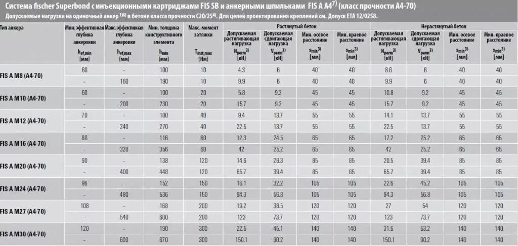 Калькулятор анкера