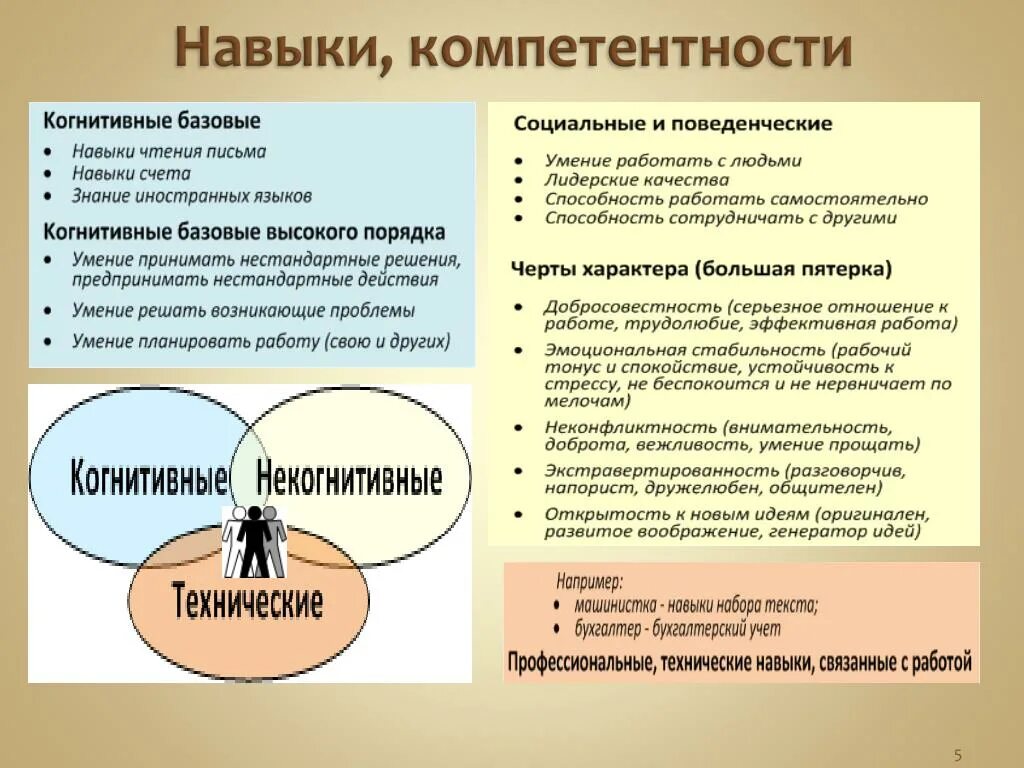 Развитые когнитивные способности. Навык. Некогнииивные способности. Навыки. Когнитивные навыки.