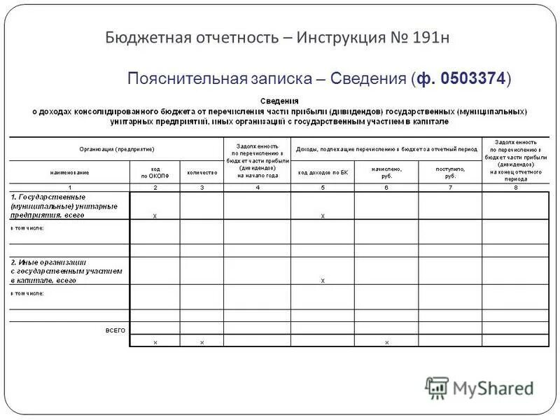 Изменения 33 н. Формы отчетности в бюджете. Форма отчета бюджета. Бюджетный отчет. Форма 191.