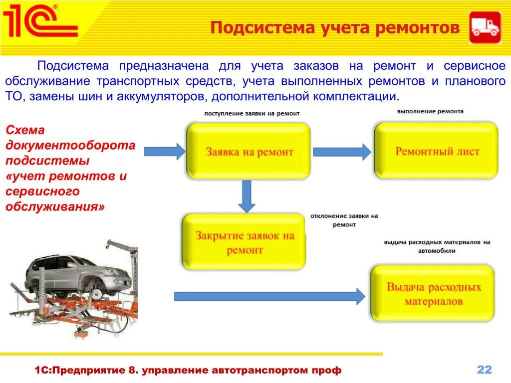 Организация ремонта транспортных средств. 1с:предприятие 8. управление автотранспортом проф. 1с управление автотранспортом схема функционирования. Автотранспорт для подсистемы 1с. Учет ремонтов.