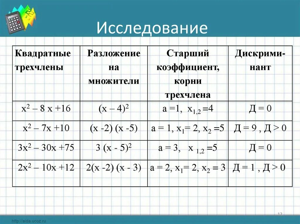 Разложение квадратного трехчлена на множители. Разложение квадратного трехчлена на множители 8 класс. Формула разложения квадратного трехчлена на множители. Разложение квадратного т.