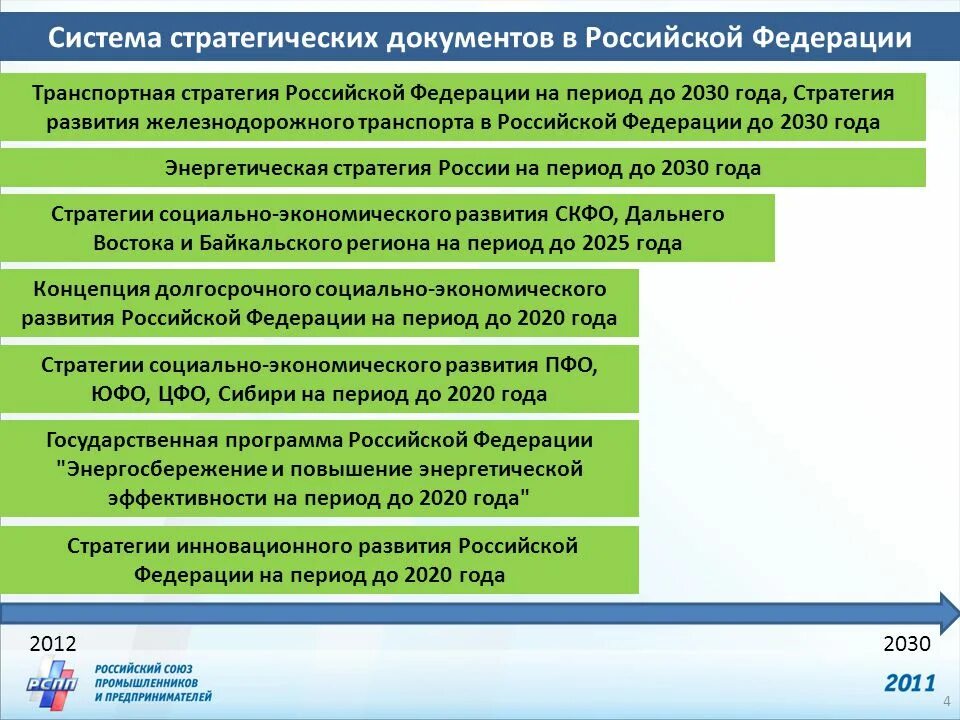 Документов государственного стратегического развития российской федерации. Стратегия социально-экономического развития. Концепция развития России. Стратегия развития России. Концепция социально-экономического развития РФ.