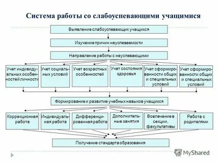 Стратегия начальной школы