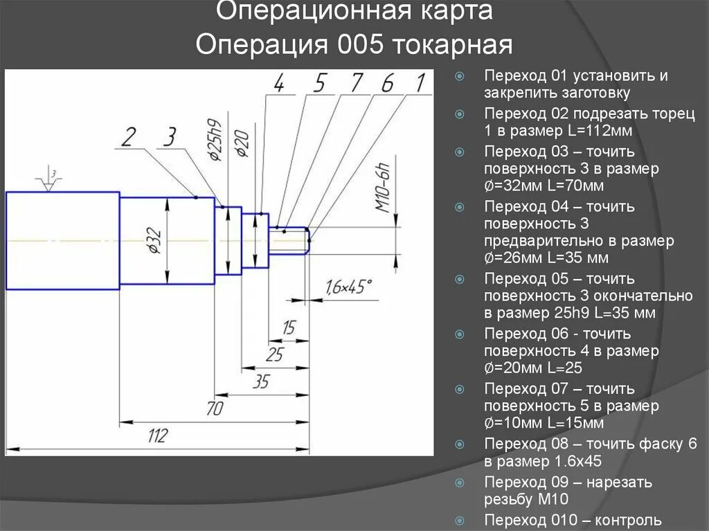 Переход часть операции. Операционная карта точения вала. Разработка операционной карты на токарно винторезную операцию. Операционная карта токарной операции. Операционная карта токаря.