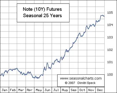 Us notes