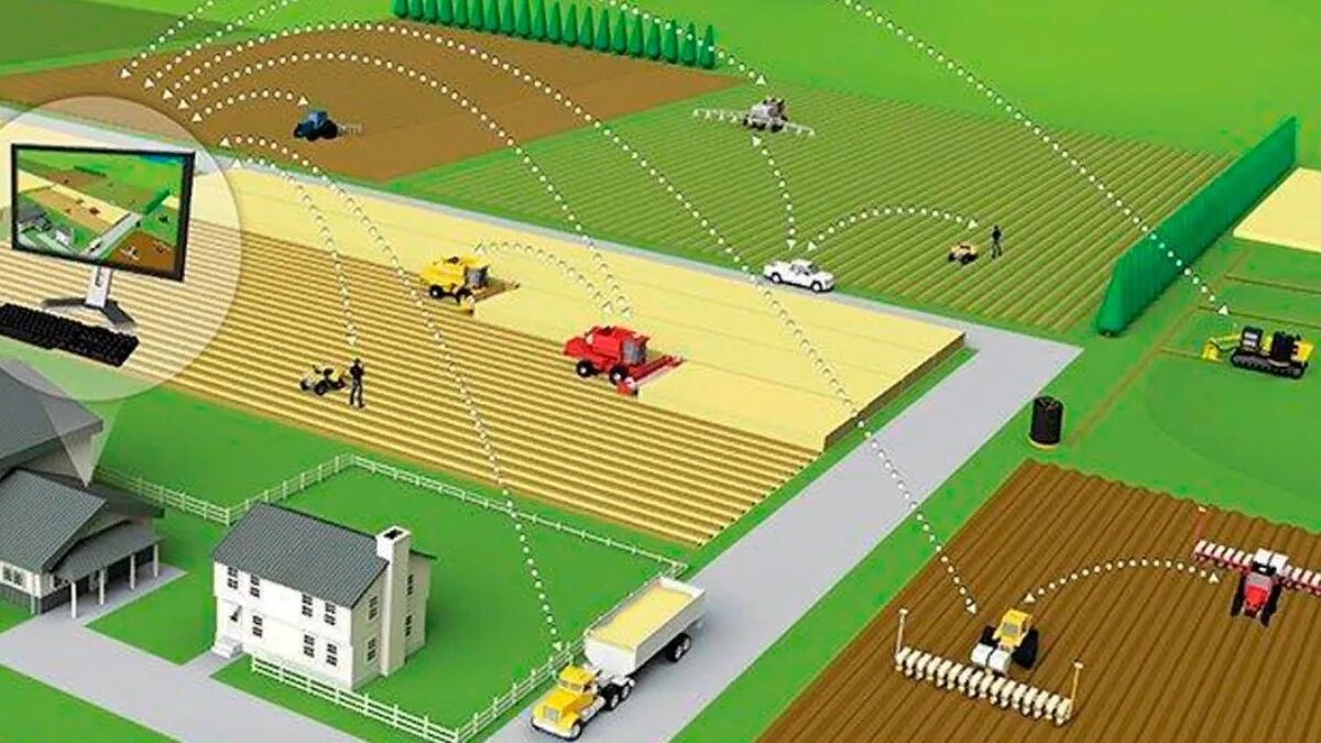 Цифровое сельское. Системы точного земледелия. GPS В сельском хозяйстве. Технологии точного земледелия в сельском хозяйстве. Информационные технологии в агропромышленном комплексе.