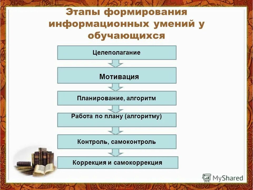 Развитие информационных умений. Развитие информационных умений