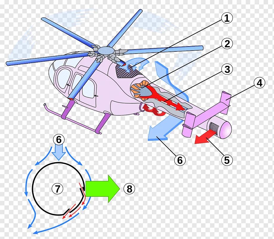 Как летает вертолет. Вертолетная схема notar. вертолёт md 520n схема. мини вертолет с самолетным винтов сзади. эффект коанда для вертолета.
