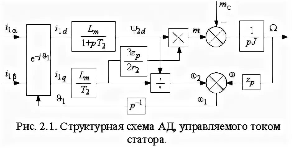 Векторное управление асинхронным двигателем. Векторное управление асинхронным двигателем