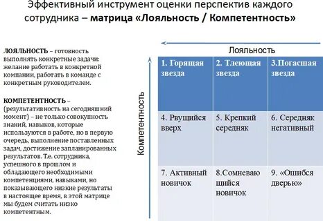 Низкая компетентность