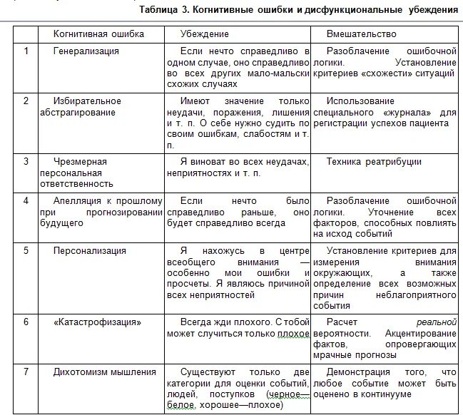 Ошибка мышления обобщение. Таблица когнитивных искажений. список когнитивных искажений таблица. ошибки мышления таблица. когнитивные ошибки.