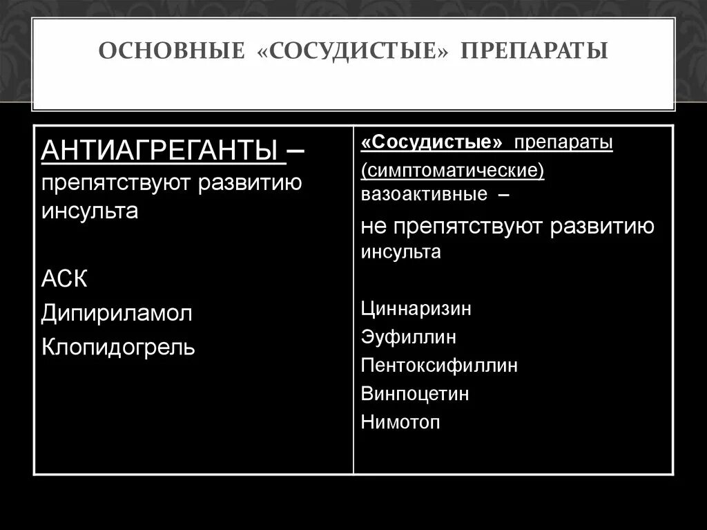 Можно ли сосудистые препараты. Сосудистые препараты. Сосудистая терапия препараты. Препараты для кровообращения. Какие есть препараты сосудистые.