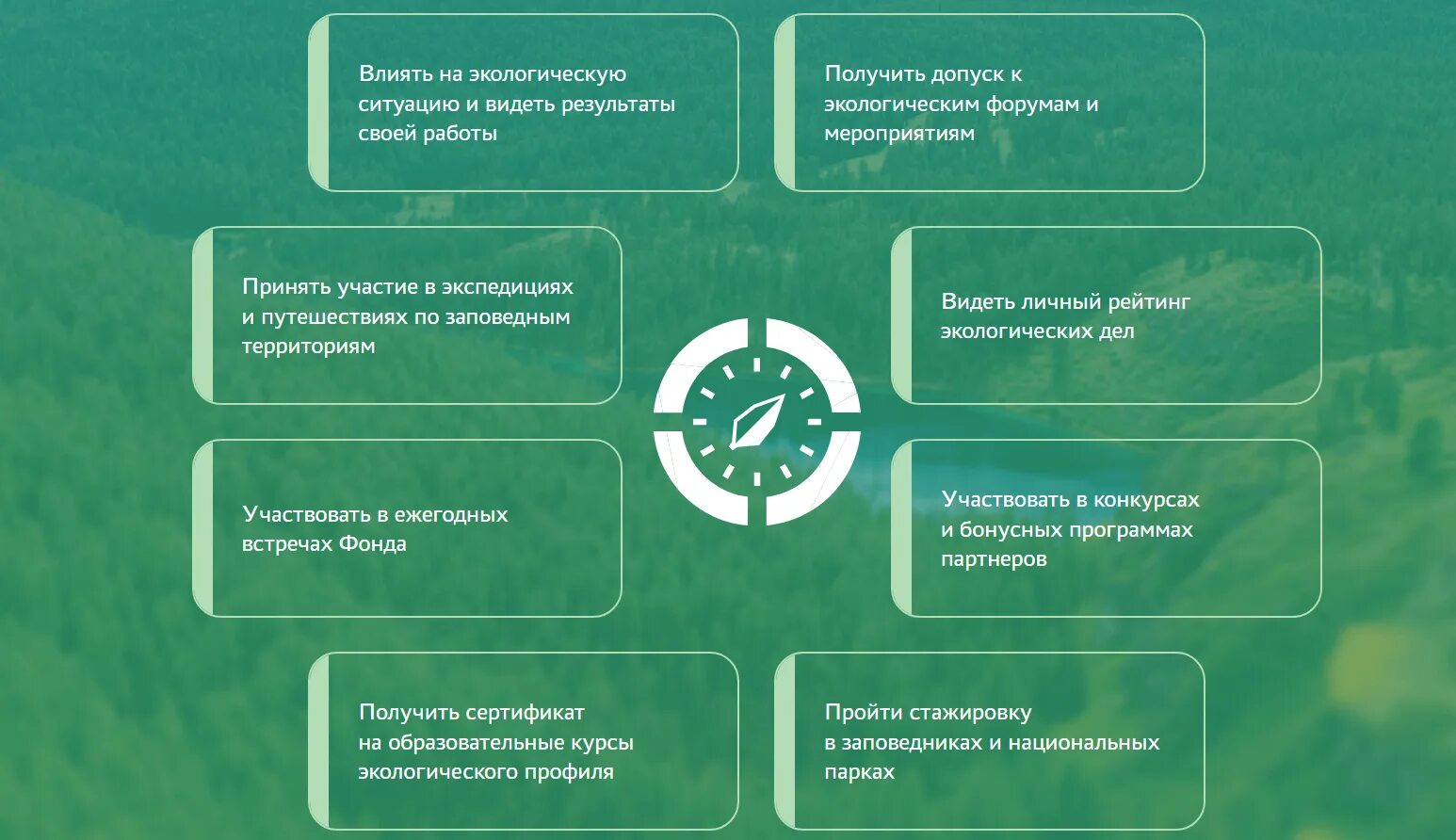 Национальный экологический фонд компас. Фонд поддержки и развития экологических инициатив компас. Национальный проект экология. Экологические инициативы.