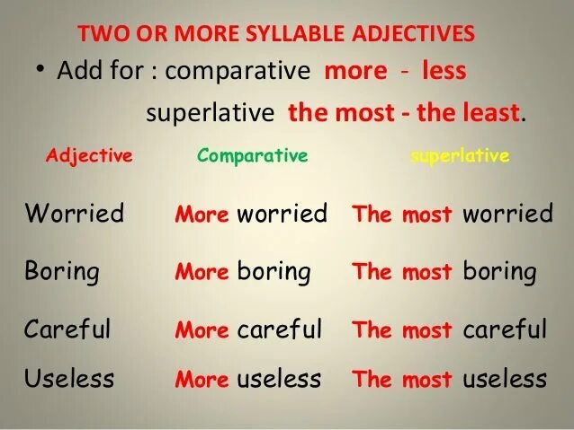 Less Comparative and Superlative. Little Comparative and Superlative form. Boring Comparative and Superlative. Adjective Comparative Superlative таблица less. Bored comparative