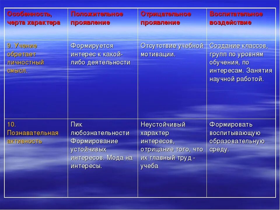 Проявить характер в отношениях. Особенности проявления характера. Черты характера ребенка. Положительные черты характера ребенка. Сформированность черт характера.