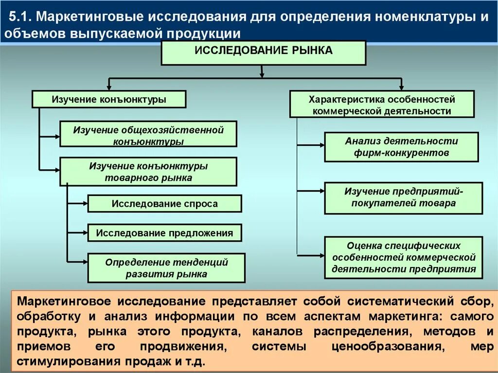 Маркетинговые исследования рынка. Маркетинговое исследование это определение. Анализ номенклатуры продукции. Определение номенклатуры продукции.