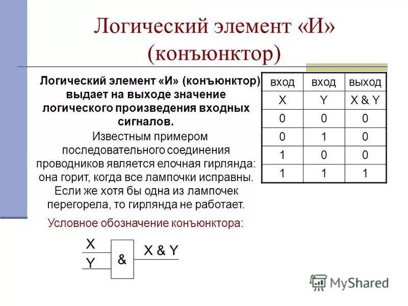 Логический элемент дизъюнктор. Таблица истинности логических элементов. Значение логических элементов