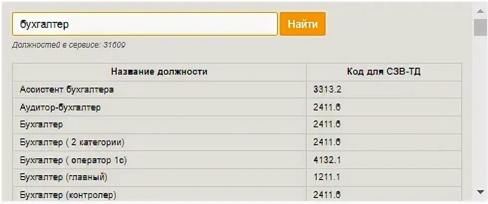 Код должности ефс