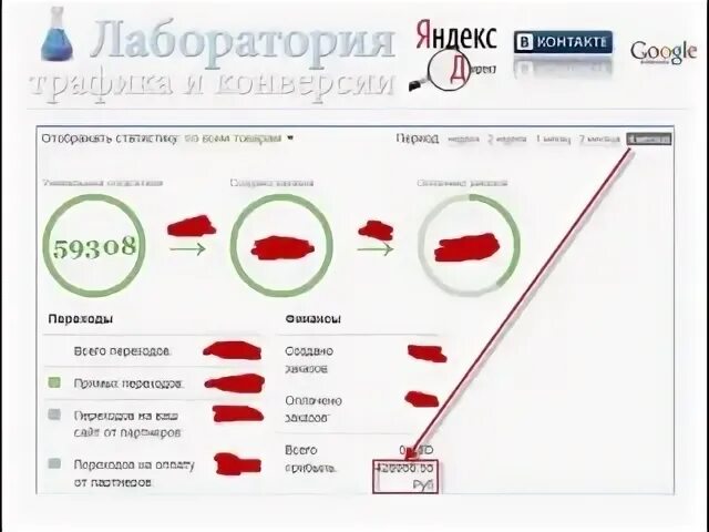 Лаборатория яндекса