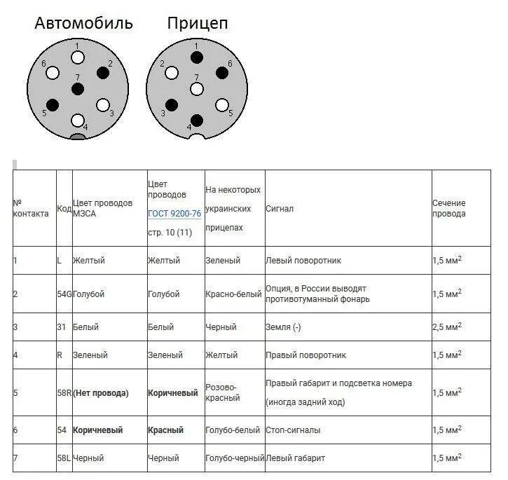 Подключение розетки фаркопа прицепа