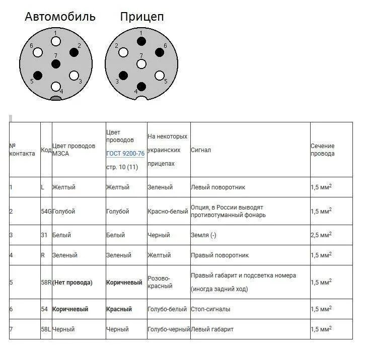 Подключить розетку автомобиля. Схема проводки прицепного устройства. Распиновка схема подключения прицепного устройства. Схема подсоединения проводки фаркоп. Схема подключения проводов на прицепное устройство.