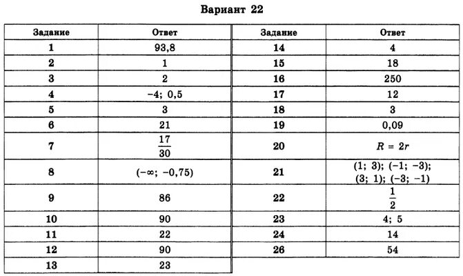 Математика огэ 9 класс 2024 вариант 26. Варсиан. Вариант "и". Ответы ОГЭ. Ответы по математике.