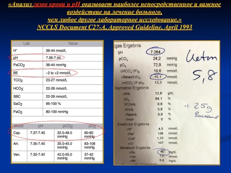 Исследование газов крови норма. ГАЗЫ крови бланк. Исследование газового состава крови. Показатели газового состава крови.