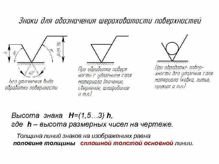 Что обозначает знак на чертеже детали Картинки ОБЩАЯ ШЕРОХОВАТОСТЬ НА ЧЕРТЕЖЕ