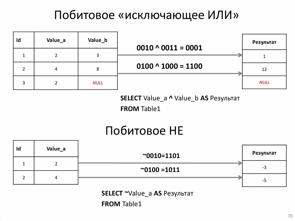 Оператор исключающего или