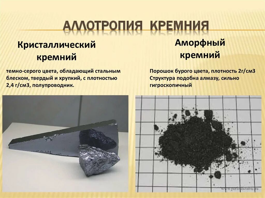 Выберите правильные варианты применения природных соединений кремния. Аллотропные модификации кремния. Аморфный кремний кристаллическая решетка. Кристаллический соединения кремний. Аморфный кремний бурый порошок.