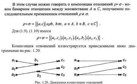 Произведение композиция отношений