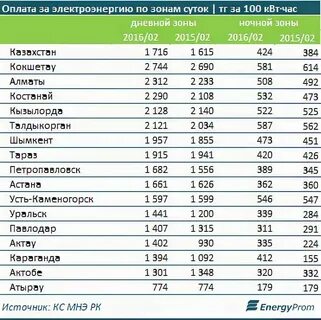 300 киловатт час