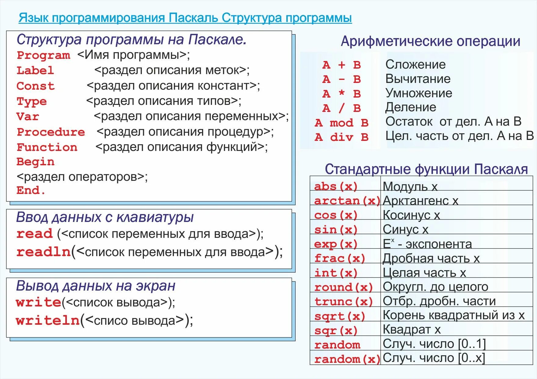 Основы информатики программа