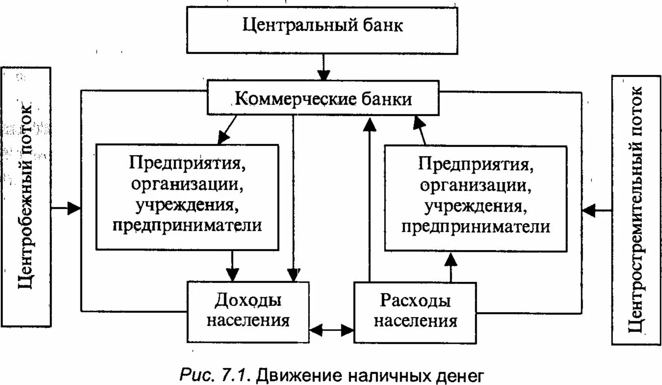 Наличный оборот организации. Схема движения наличных денежных средств. Схема налично-денежного оборота. Налично-денежное обращение схема. Схема налично-денежного оборота в России.