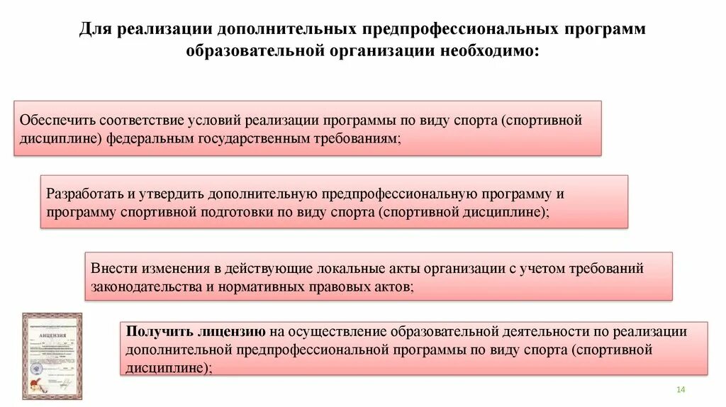 И условиям реализации дополнительных предпрофессиональных