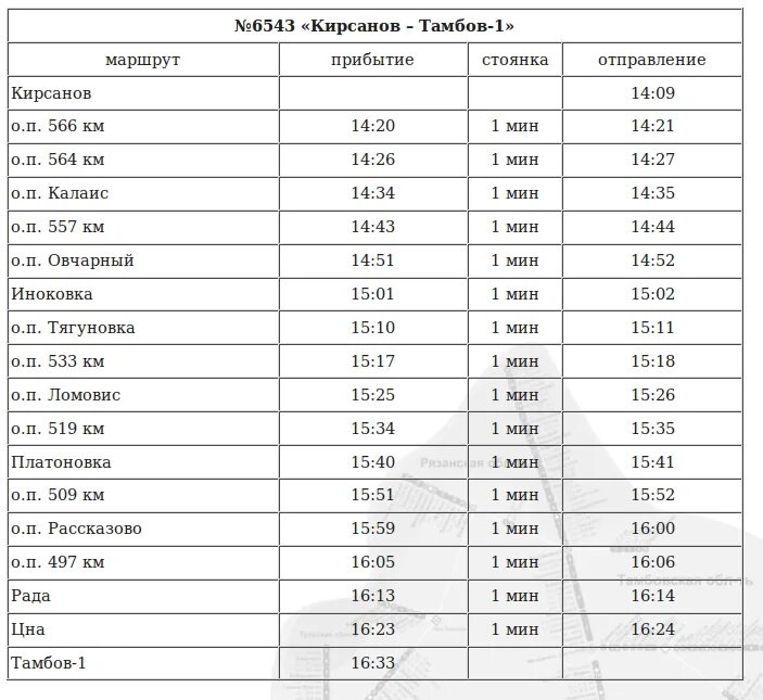 Ртищево кирсанов. Пригородный поезд Тамбов Кирсанов. Расписание автобусов Кирсанов Тамбов. Расписание Кирсанов Тамбов. Расписание автобусов с Кирсанова на Тамбов.